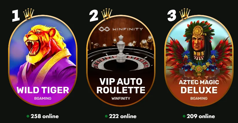 wincrown-top-10-in-your-region-wild-tiger-vip-auto-roulette-and-aztec-magic-deluxe-with-players-online